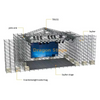 estrutura do fardo do telhado do andaime do grande Ringlock de 32x24x18m para eventos exteriores